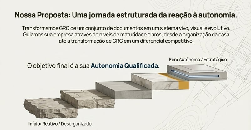 Autonomia Qualificada