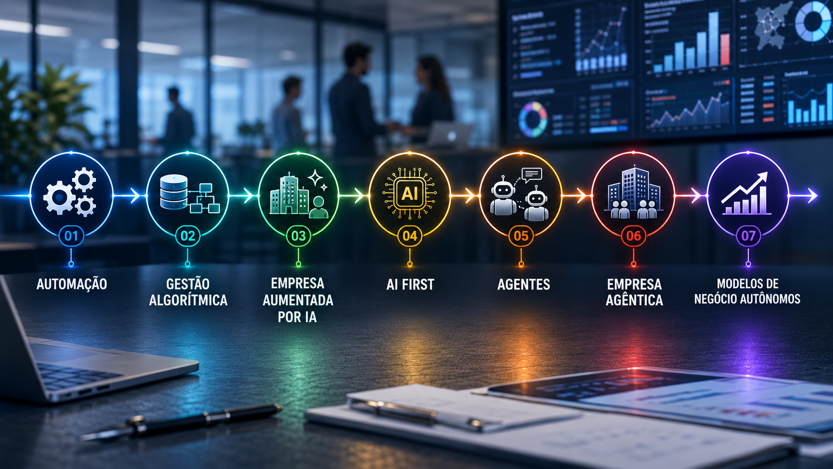 Evolução da automação e IA-1