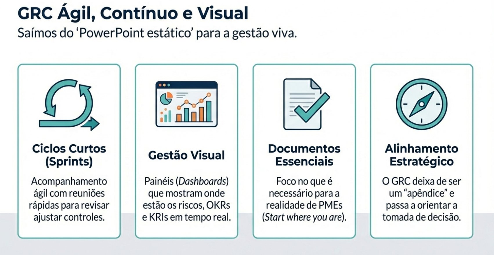 GRC Ágil e Compartilhado com IA da P2 Consultoria Brasil: a nova forma ...