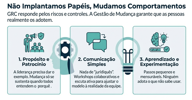 Gestão da Mudança-1