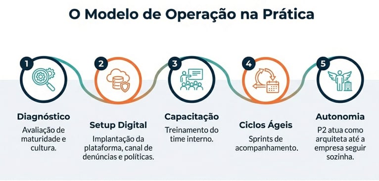 Modelo de Operação-1