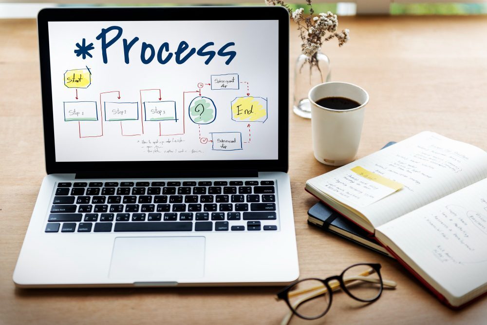 Gestão de Processos Organizacionais Gestão de Processos Organizacionais